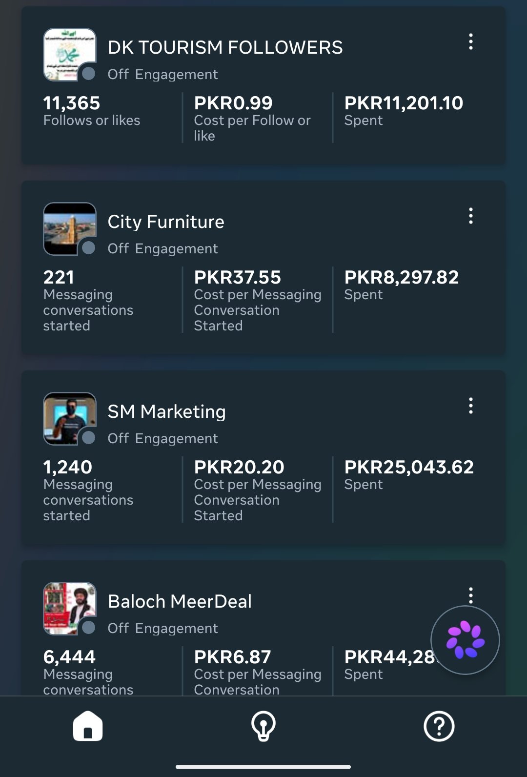 Meta Ads campaign results