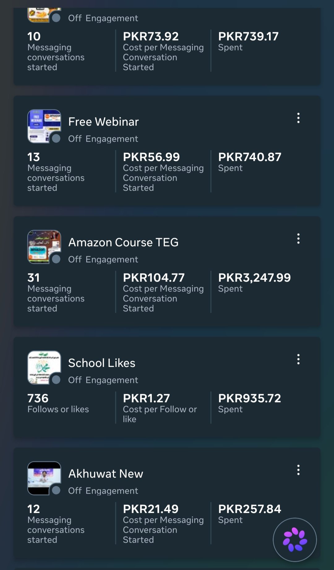 Meta Ads campaign performance